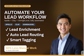 automate your b2b lead workflow with clay com and gohighlevel zapier make com
