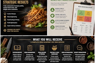create a profitable restaurant menu with custom recipes