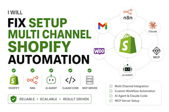 fix setup multi channel shopify automation  n8n ai agent claude code mcp server