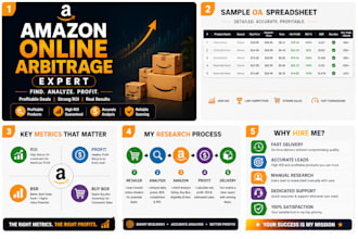 amazon online arbitrage product sourcing for fba sellers