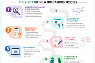 design professional training infographics, job aids and microlearning