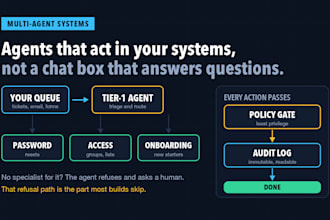 build custom gpt, ai agents and multi agent systems for your business