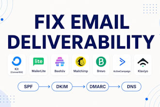 fix email deliverability, setup spf dkim dmarc dns stop emails going to spam