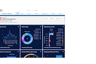 create salesforce reports and dashboards