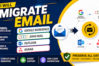 migrate email to google workspace zoho outlook microsoft asana preserve all data