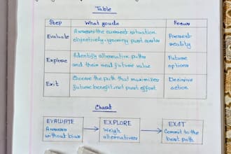 write handwritten notes and letters in english and bangla