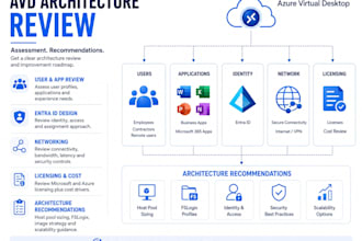 design deploy and secure azure virtual desktop