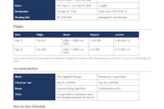 plan your trip , book and create a personalized travel itinerary