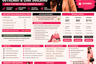 do fashion guestpost with backlinks and link building