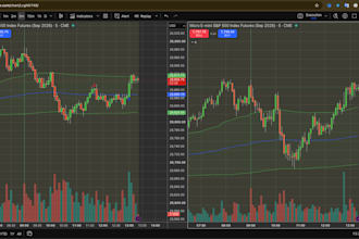 be your mentor to become professional trader in stocks, futures, forex, crypto