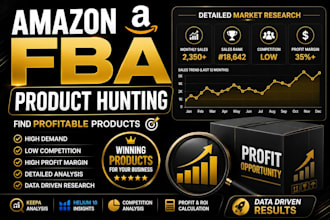 find profitable amazon wholesale products