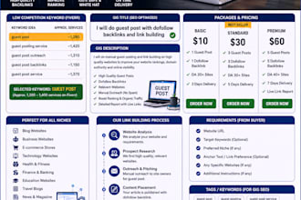 provide guestposting service with dofollow backlinks