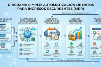 be your fractional cto for data automation and recurring revenue