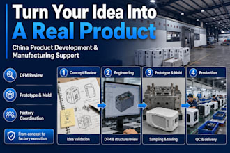 help develop your product and manufacture it in china