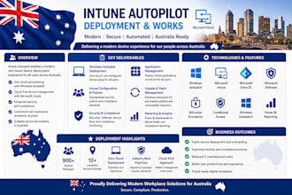 design and deploy your intune autopilot windows deployment