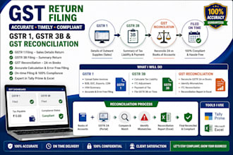 gst return filing, gstr 1, gstr 3b and gst reconciliation