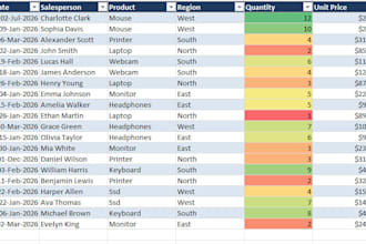 clean, format, merge excel data