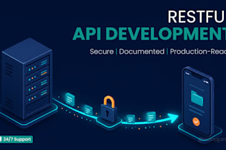 build a secure restful API in laravel with full documentation