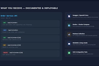develop rest apis and backend services with java spring boot