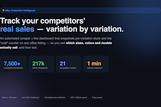 build an ebay competitor variation stock and sales tracker