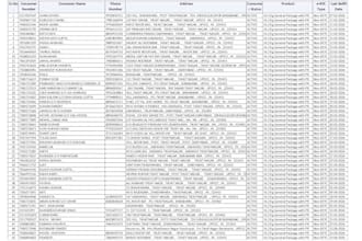 data formatting and cleanih