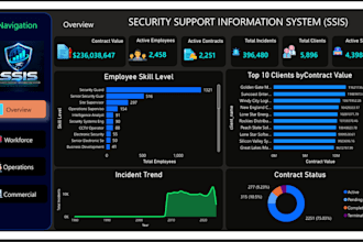 create an interactive power bi dashboard
