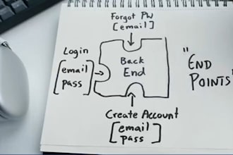 build ai automation n8n zapier workflow and API integration