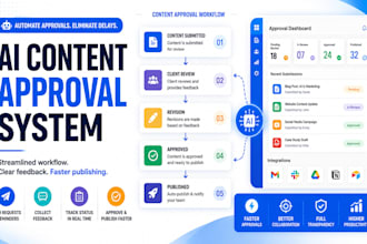 automate client content approval with a custom content workflow system