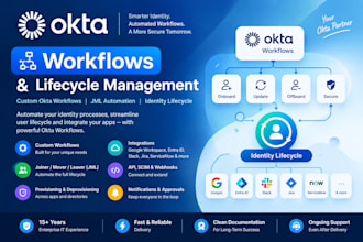 build custom okta workflows automation and lifecycle flows