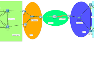 configure and troubleshoot network in cisco packet tracer