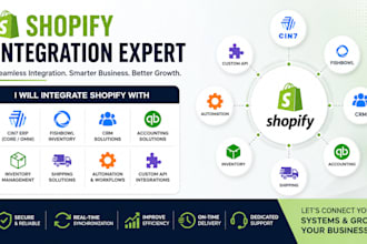 integrate shopify cin7 erp fishbowl CRM accounting inventory shipping software