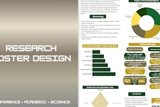 create an academic conference poster