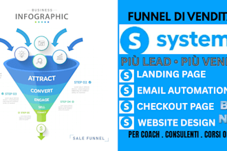 funnel di vendita, landing page e automazioni email su systeme io