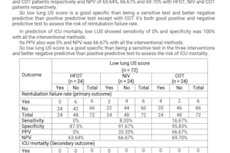 perform medical biostatistical analysis using spss