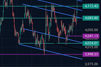 do technical analysis and price action report for stocks
