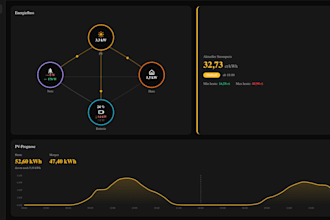 build a custom analytics saas dashboard