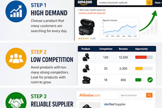 be your amazon virtual assistant