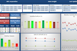 build interactive microsoft excel dashboards and reports
