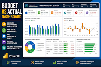 design an interactive dashboard that helps you compare budgeted and actual resul