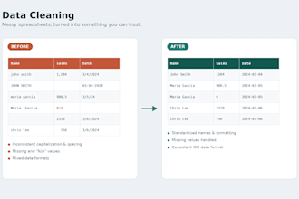 clean and analyze your data using python pandas and excel