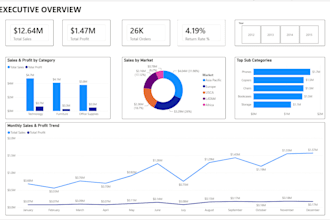 create interactive power bi dashboard and data visualization report