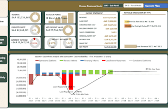 build an excel financial budget forecast and scenario model