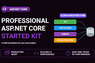 create a professional aspnet core architecture starter template