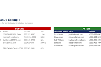 build excel formulas, dashboards, and clean up your spreadsheets