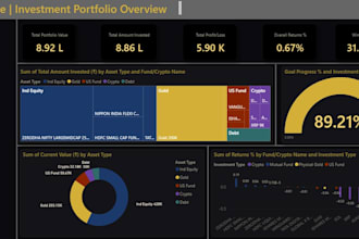 build investment dashboards in power bi and google sheets