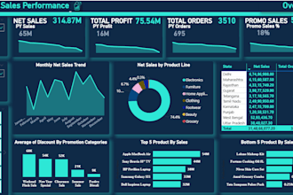 create interactive power bi dashboards