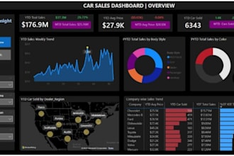 create interactive power bi dashboard