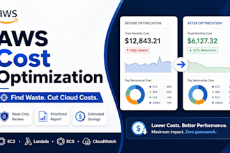 perform an AWS finops audit to reduce your cloud bill
