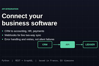 connect your business software via API integration and webhooks