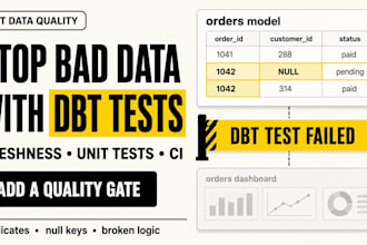 add dbt data quality tests and ci checks